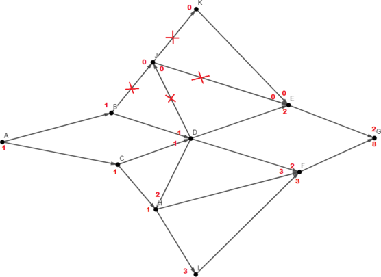Графы с 3 вершинами. Три графа с 3 вершинами. Абстрактные графы с 4 вершинами. Два неодинаковых дерева с четырьмя вершинами придумайте